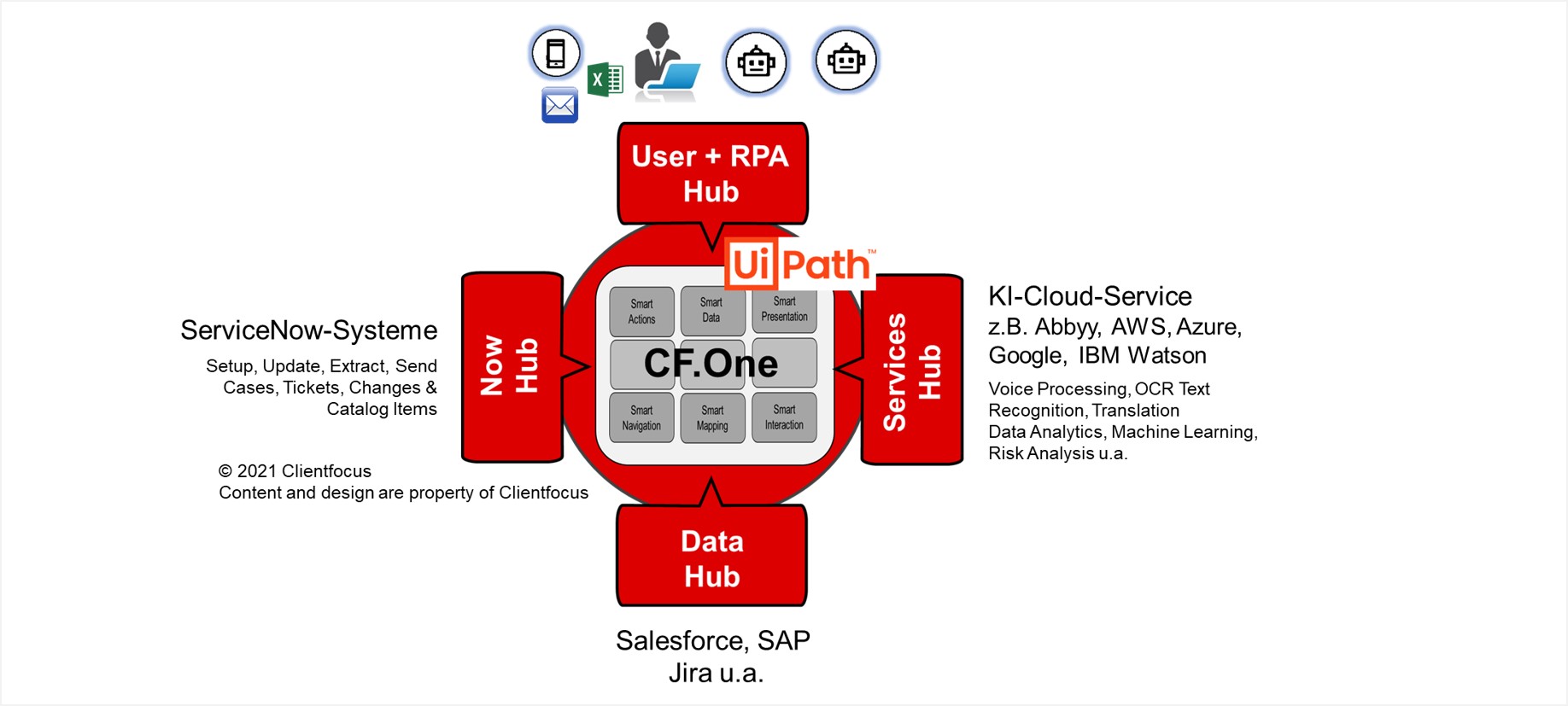 Ibm deals watson rpa