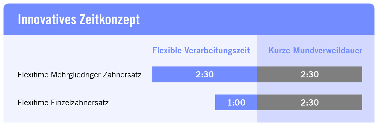 Dating-Einführungsformat