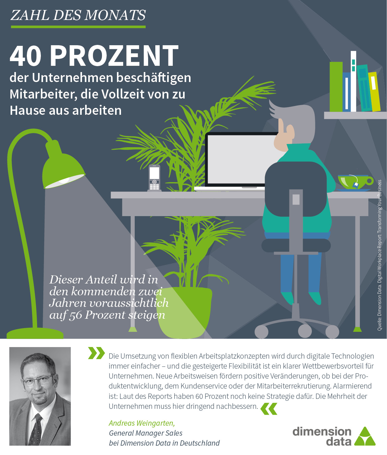40 Prozent der Unternehmen beschäftigen Mitarbeiter, die Vollzeit von zu Hause aus arbeiten