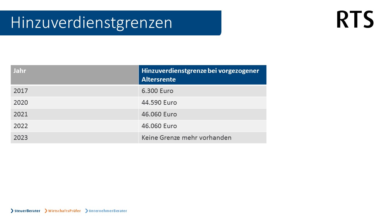 Rente 2023 Die Hinzuverdienstgrenze wird abgeschafft, RTS