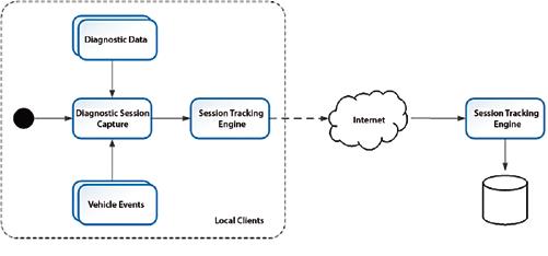 Reducing Vehicle Down-time through Guided Diagnostics, KPIT ...