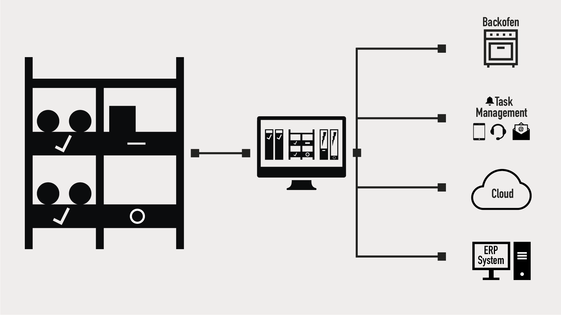 Bizerba 2021 once again awarded as Top Supplier Retail for the