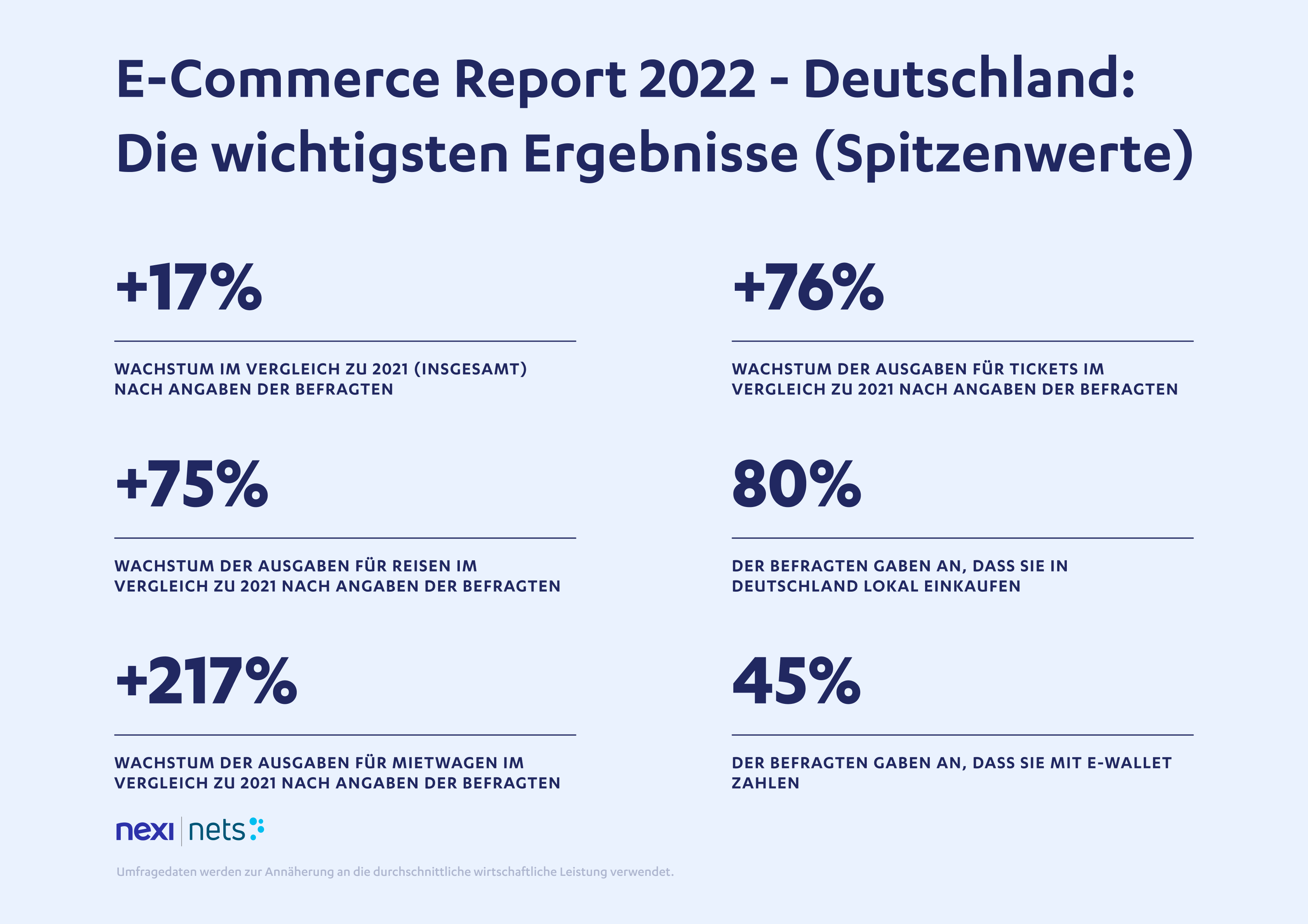 Nexi Report Deutschland 2022 Wachstum nach oben offen, Nexi Germany GmbH, Story