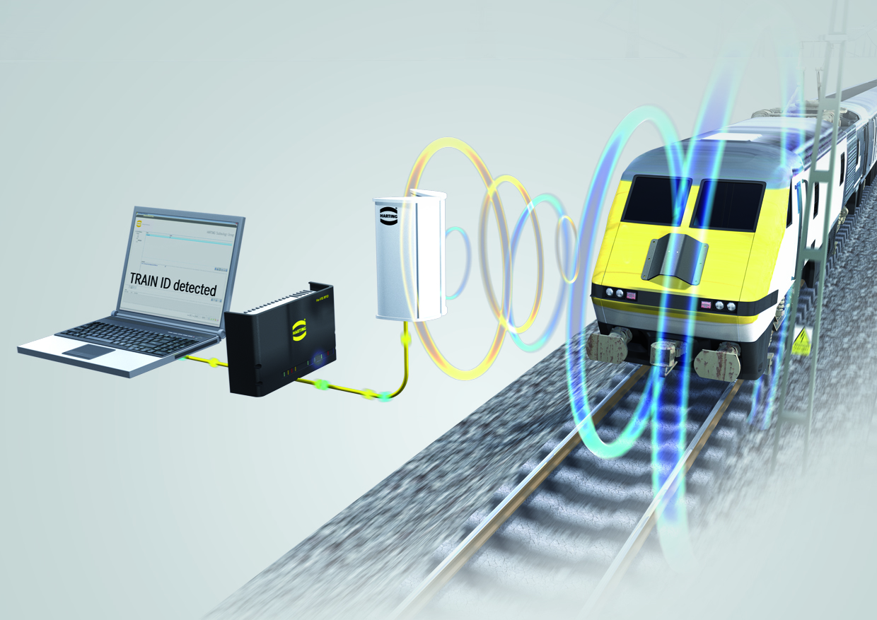 Система контроля состояния пути. RFID-система в ЖД. Технология радиочастотной идентификации RFID. RFID система для распознавания номеров вагонов. Система автоматической идентификации подвижного состава.