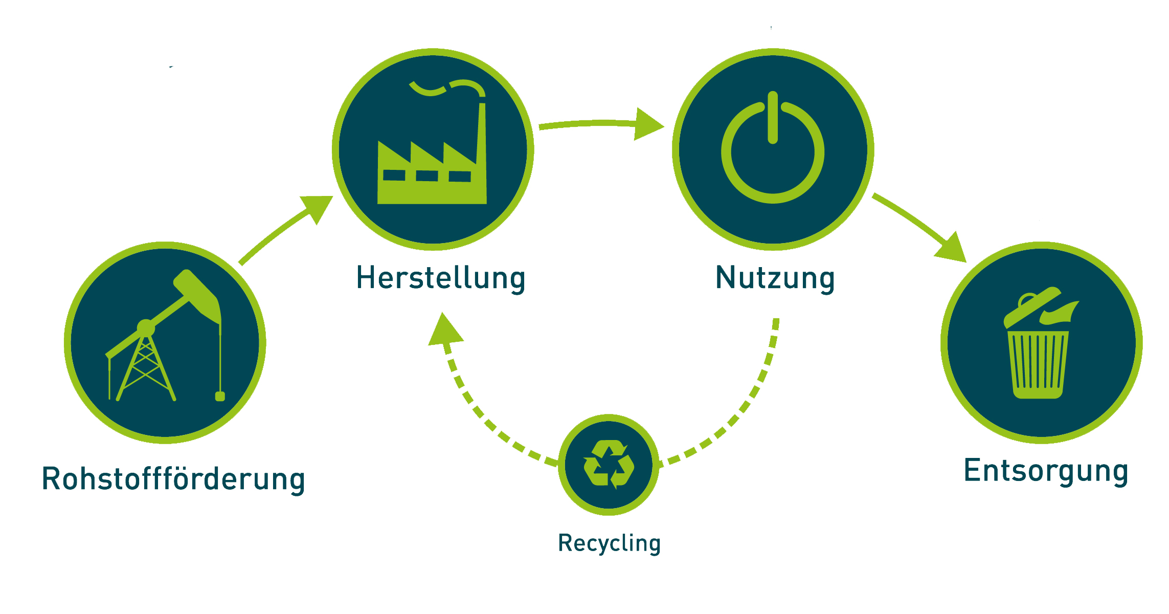 Ressourceneffizienz in der Wertschöpfungskette, Effizienz-Agentur NRW ...