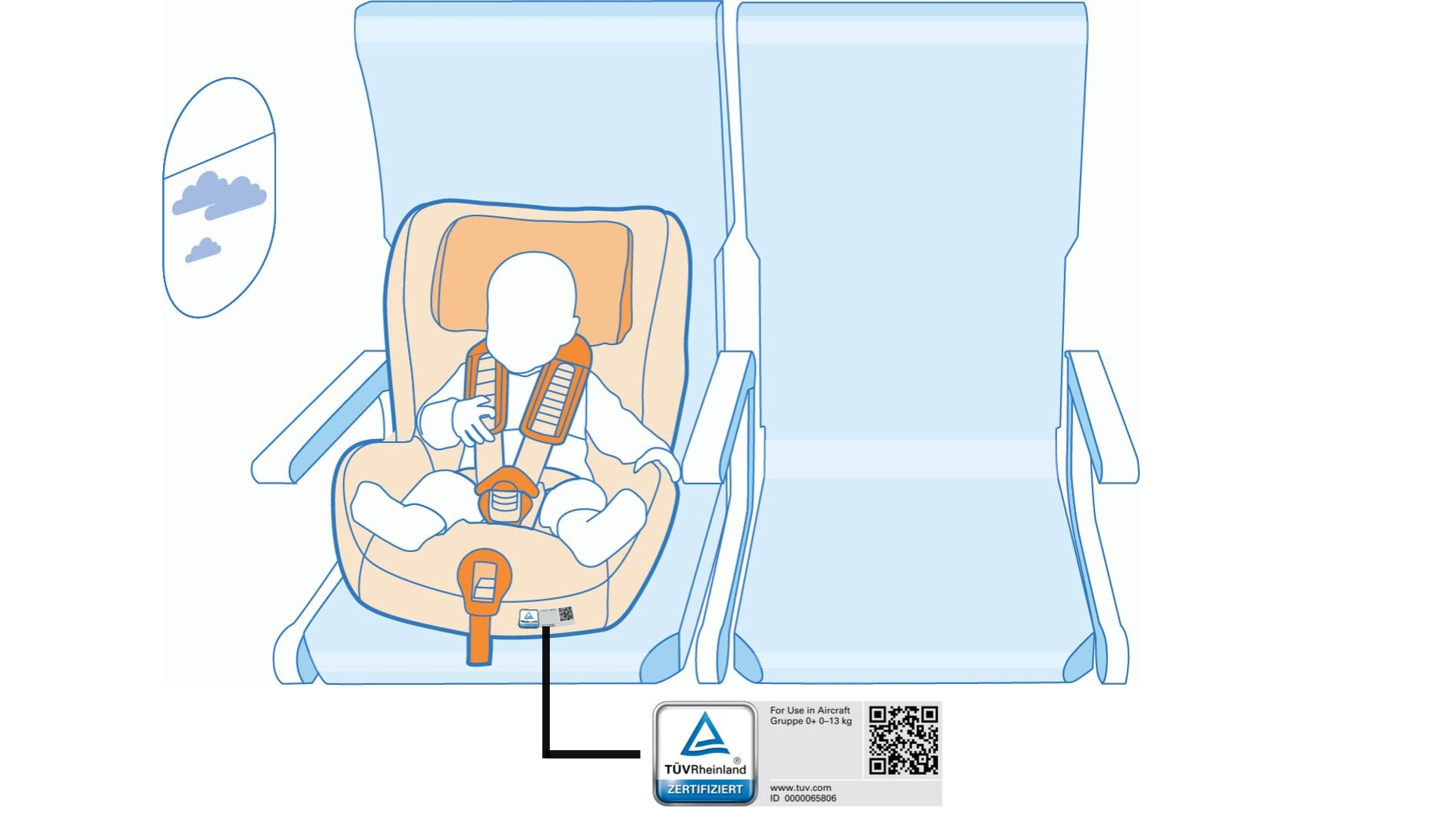 TÜV Rheinland: Kinder bei Flugreisen immer mit geeignetem Rückhaltesystem  sichern, TÜV Rheinland, Story - PresseBox