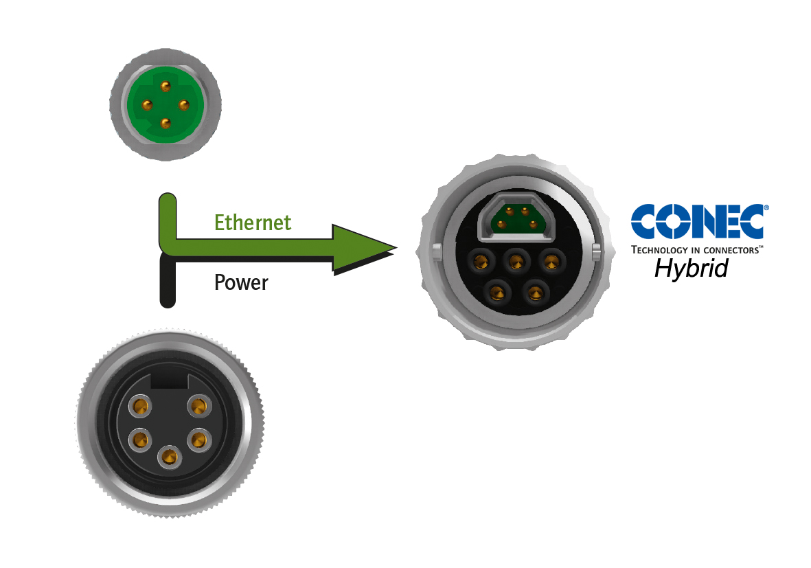 2in1 | Industrial Ethernet + Power = CONEC Hybrid Connector series B12 ...