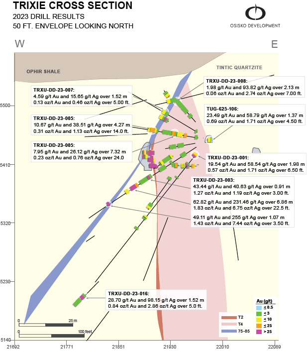 Osisko Development Reports Exploration Results At Trixie And Outlines ...