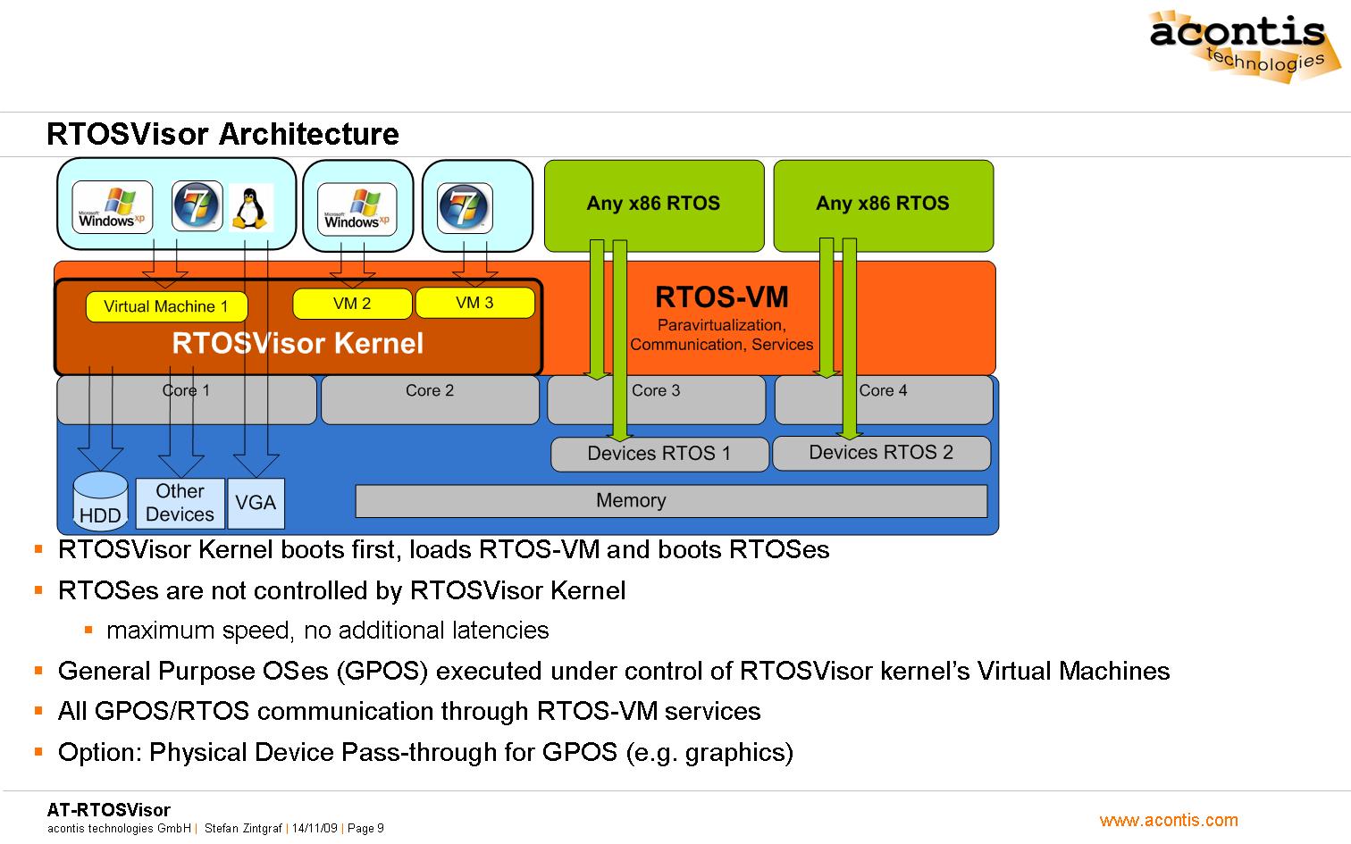 Realtime virtualization support for Windows 7 and VxWorks 6.8, acontis