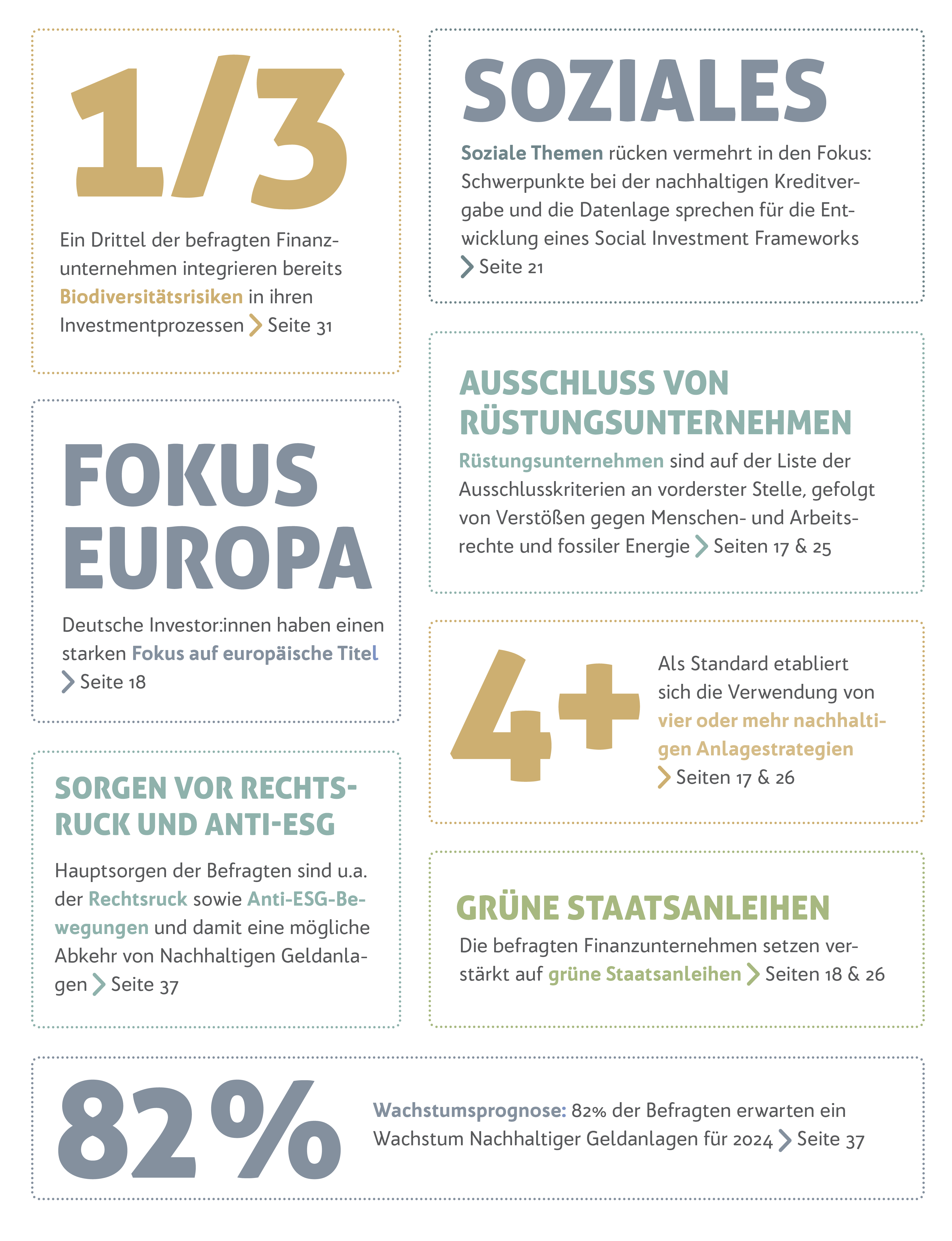 FNG-Marktbericht 2024: Ein Drittel Der Teilnehmenden Finanzinstitute In ...