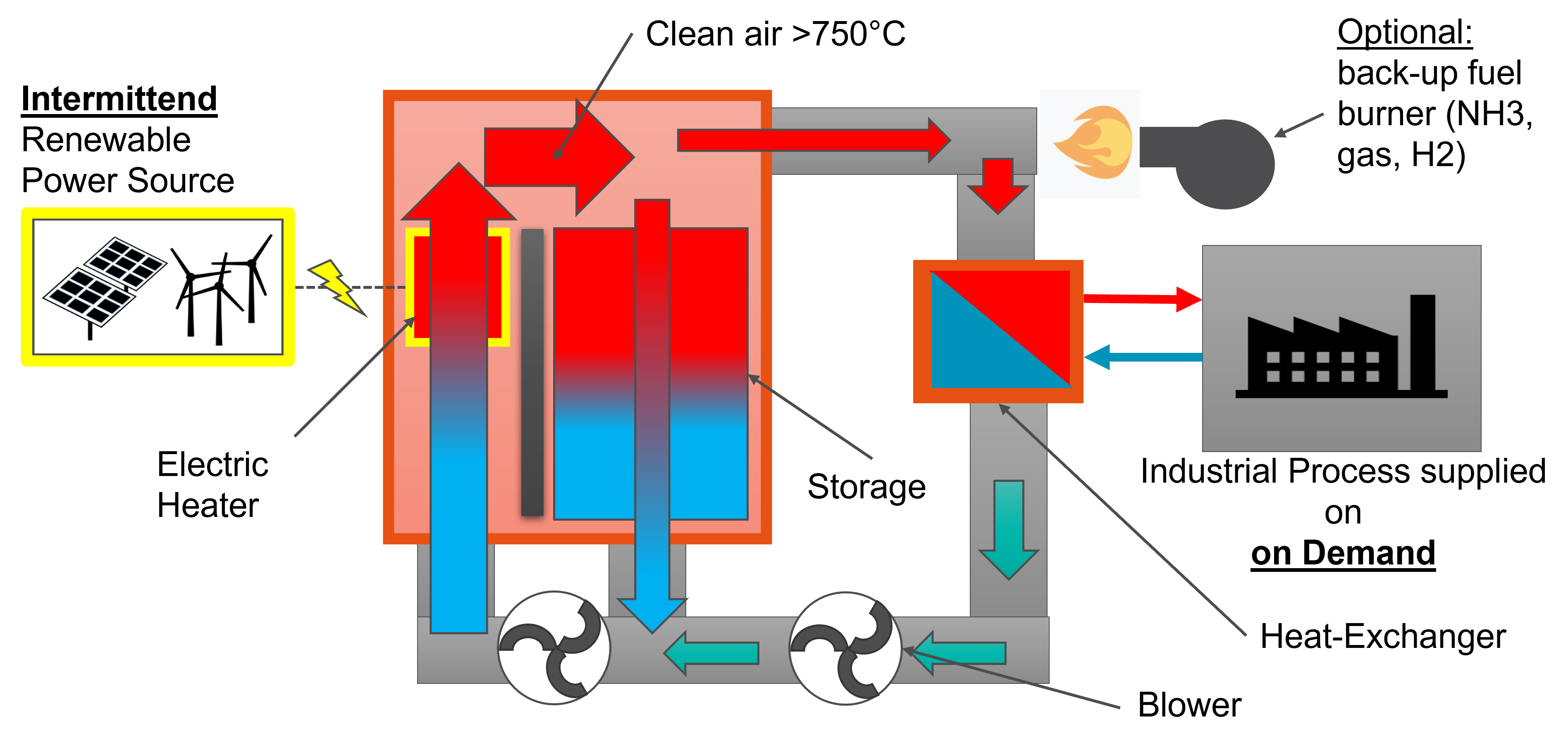 central-building-block-of-the-energy-transition-multitess