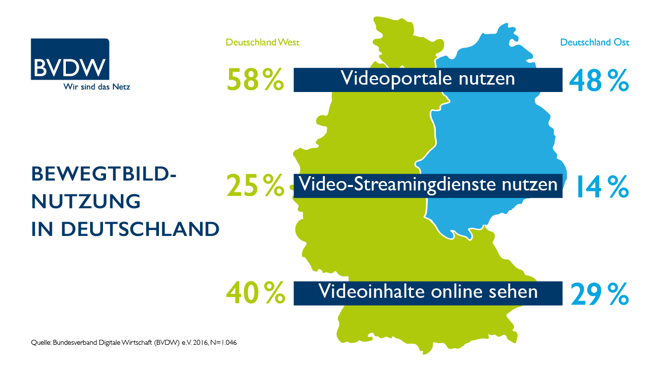 Ost West Unterschiede Ost West Unterschiede