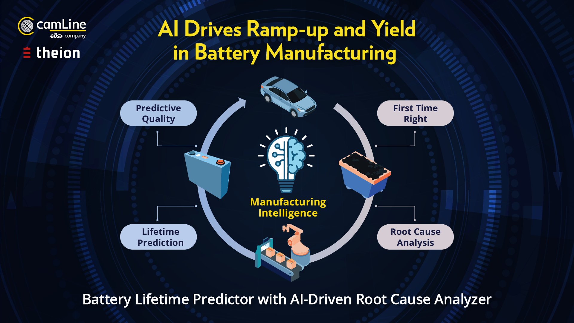 Game-Changer Alert: camLine and theion Reduce R&D Battery Testing Times ...