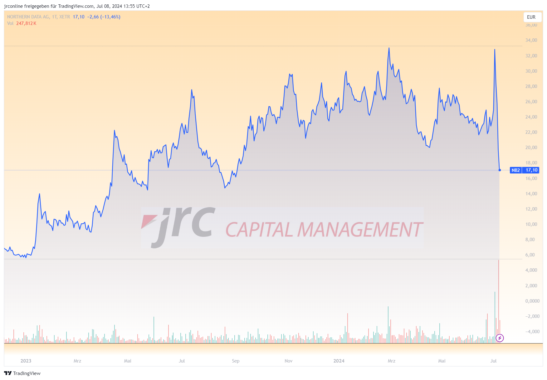 Könnte Northern Data nach Wirecard das nächste Skandal-Unternehmen sein?,  JRC Capital Management Consultancy & Research GmbH, Story - PresseBox