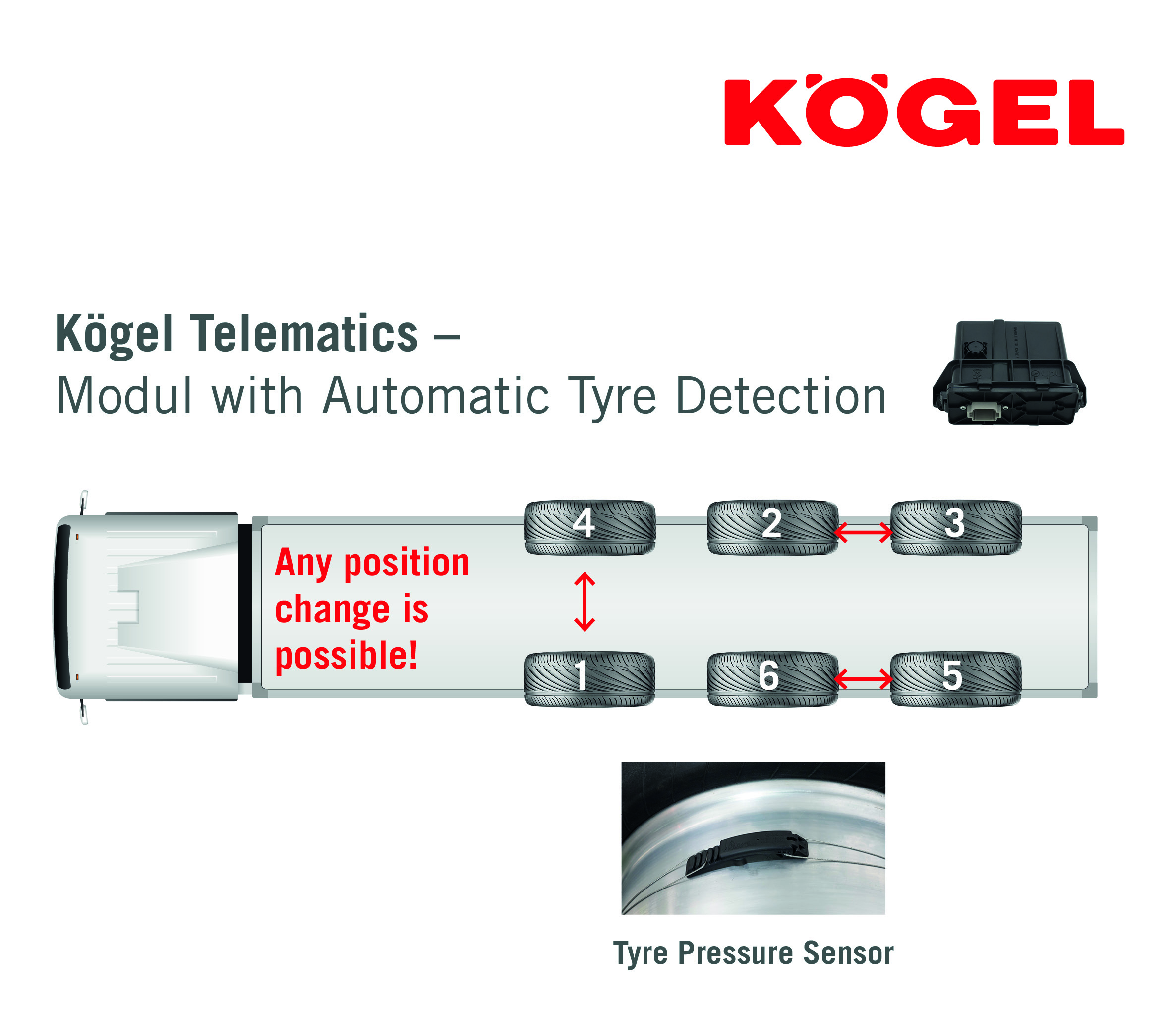 Dr kogel. Колодки Kogel. Замок прицепа Когель. Кегель. Telematics