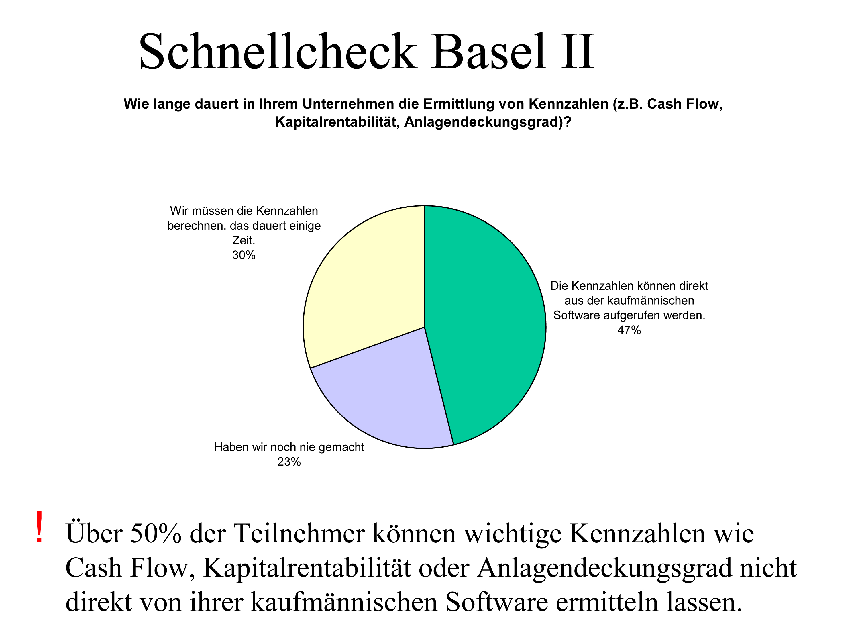 Wertvolle Chance statt lästige Pflicht Von Basel II profitieren, Sage