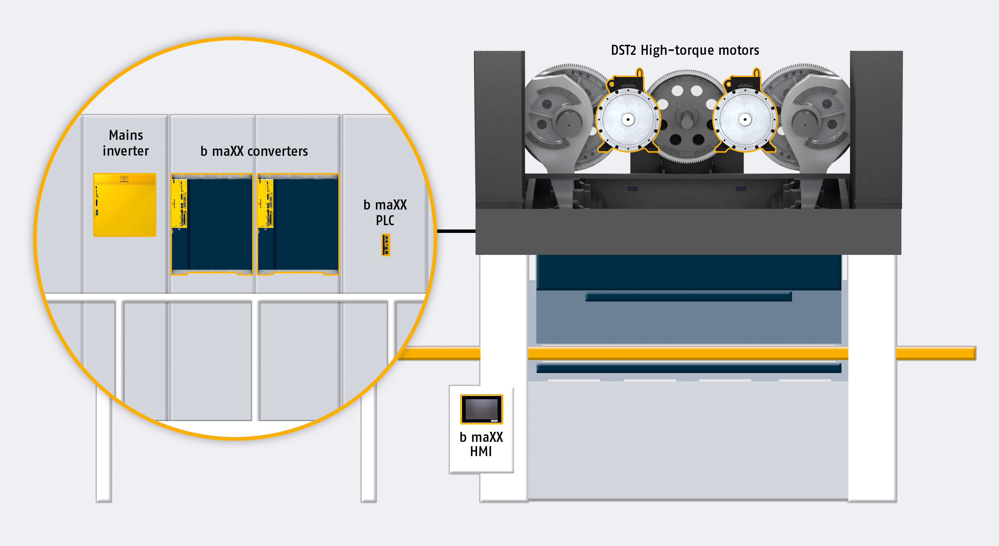 Smart drive solutions for sheet metalworking, Baumüller Gruppe, Press ...