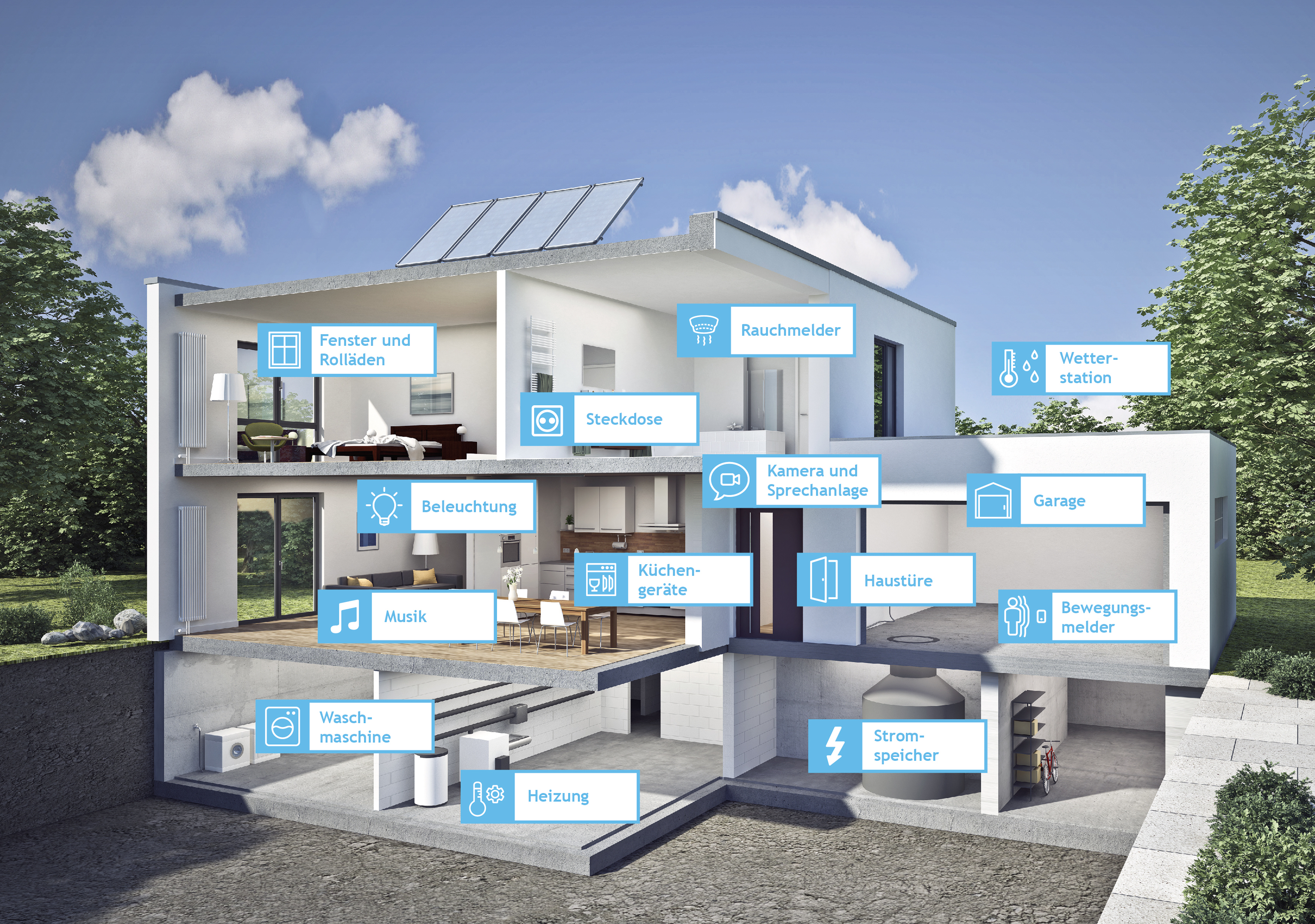 Housing demo. Умный дом. Система умного дома. Модули системы умный дом. Дом будущего умный дом.