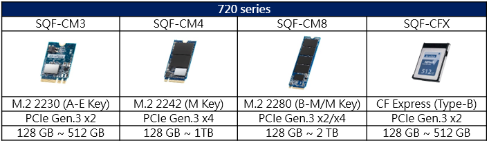 M.2 SSDs - Advantech
