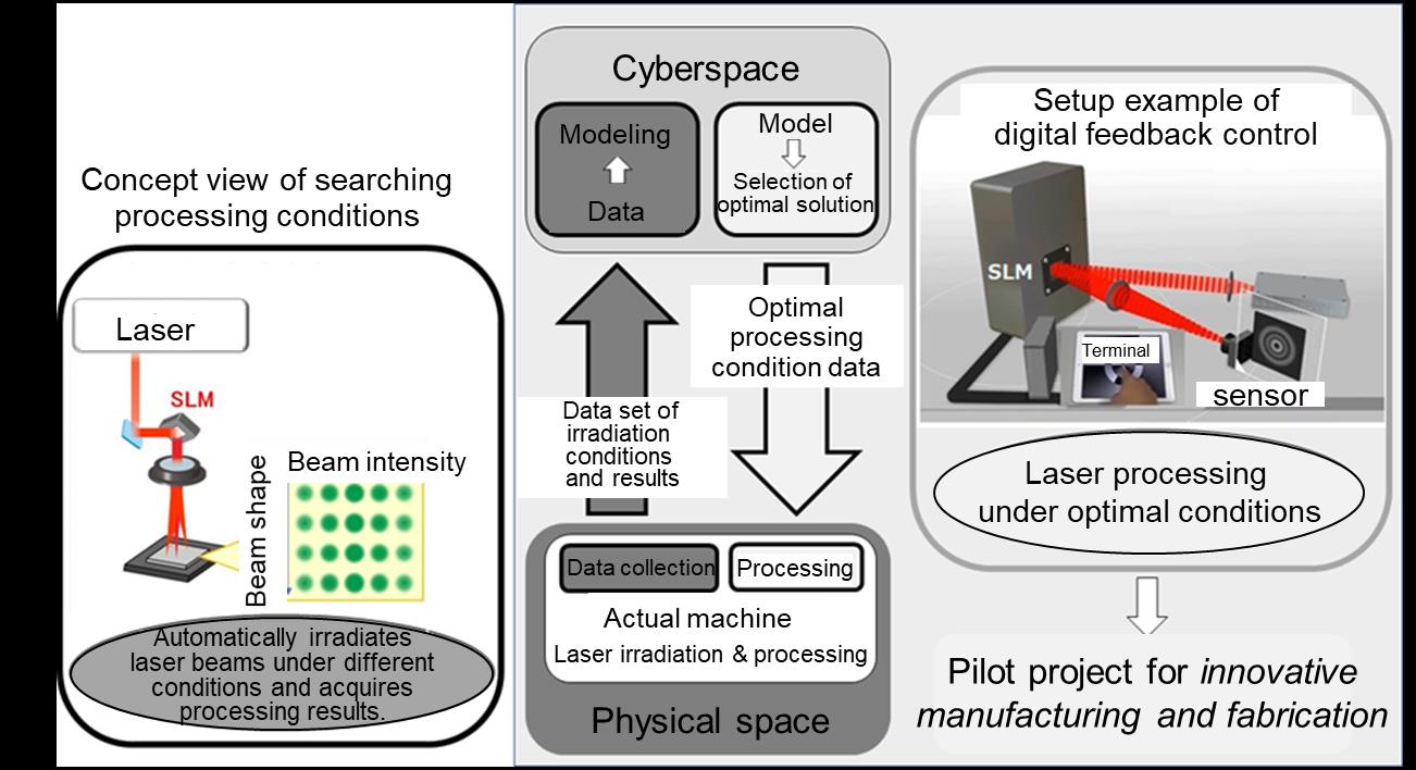 Hamamatsu Photonics has created a spatial light modulator that delivers ...