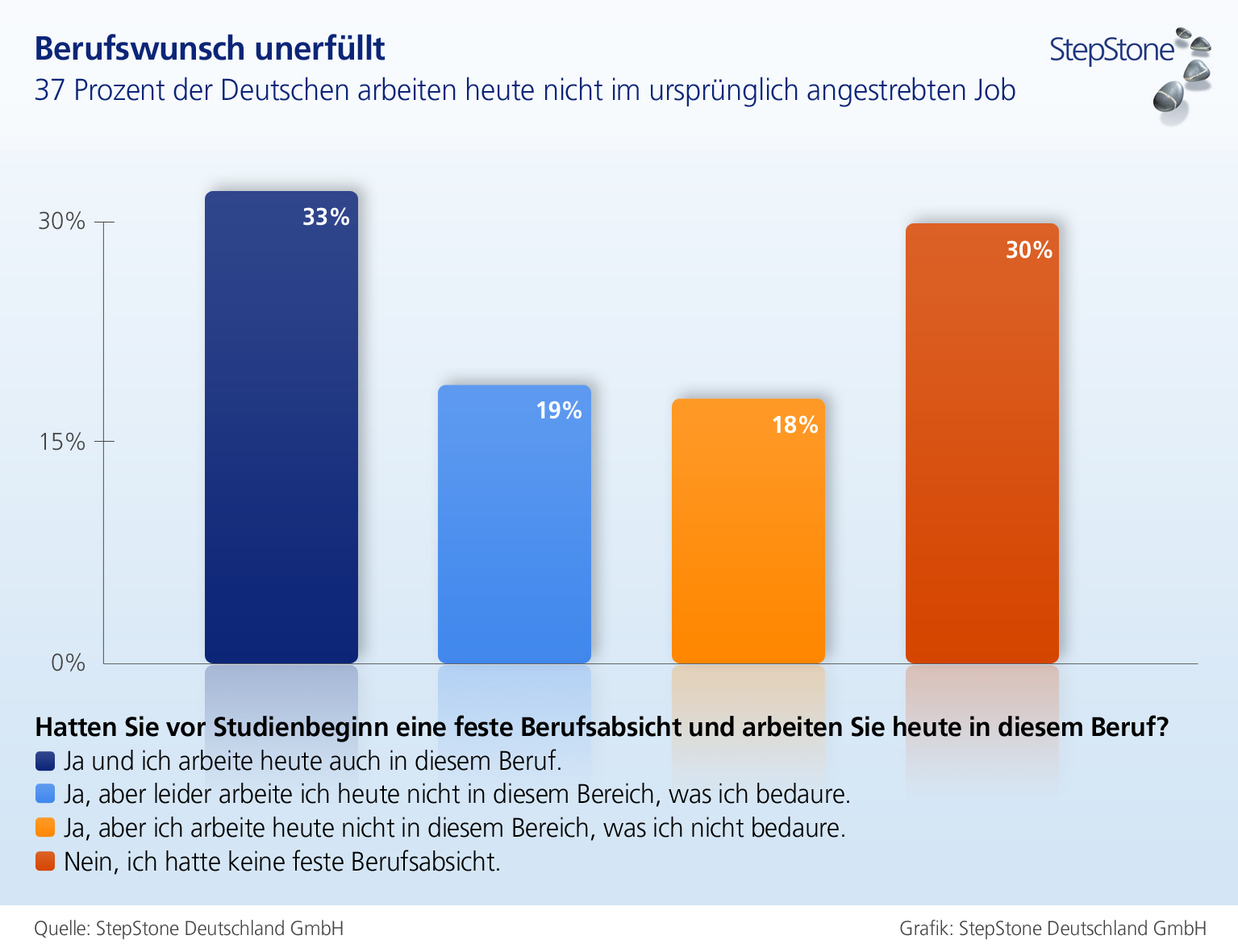 lync 2010 aktiver Matchmaking-ServiceLandwirte wöchentlich online datieren