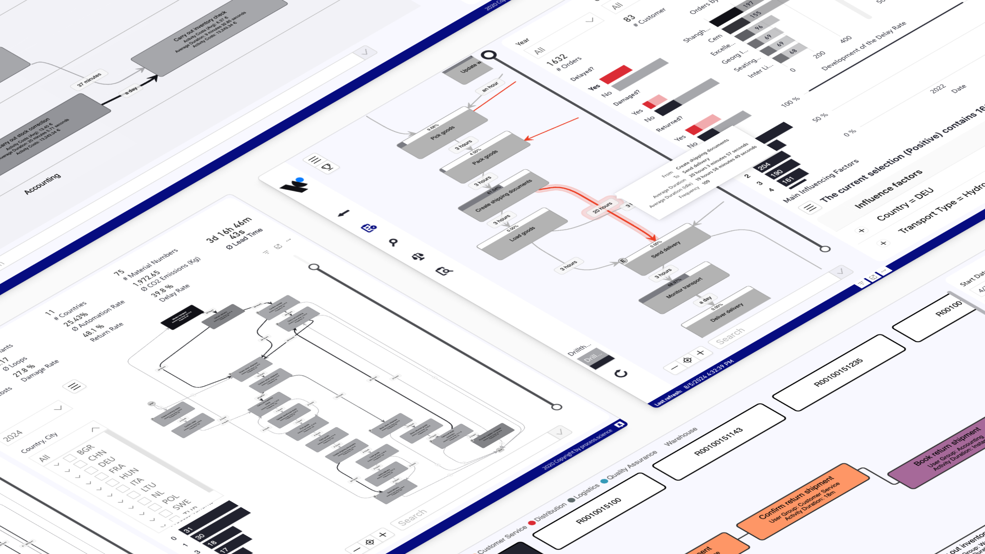 Process Mining in the BI ecosystem: Process.Science presents pathways ...