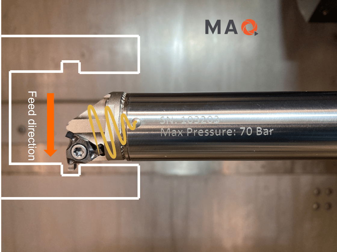 New record Internal grooving 10xD setup with STMD, MAQ AB, Story