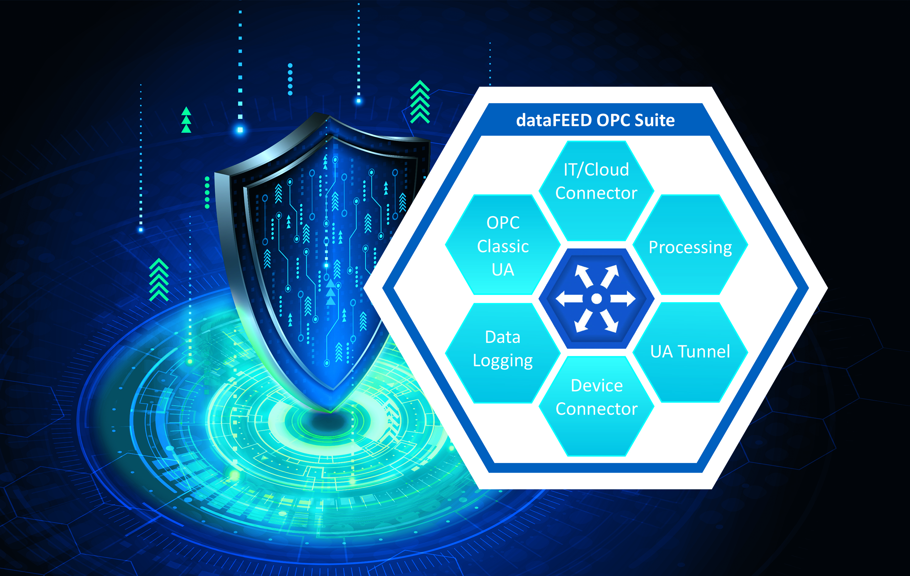 Softing Industrial Expands dataFEED OPC Suite: New Security Features ...