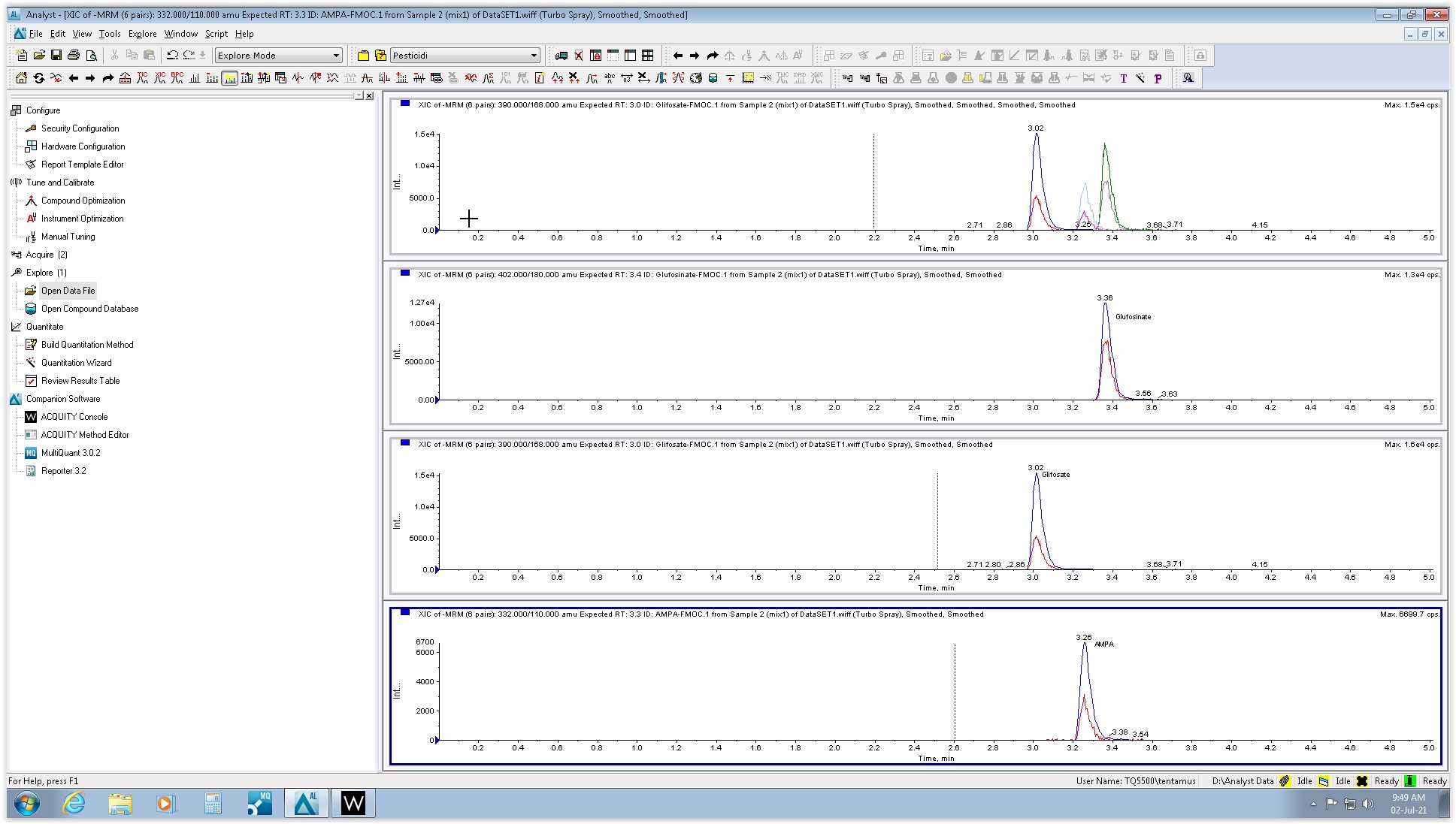 Analysis of glyphosate, gluphosinate and AMPA in water using LC-MS/MS ...