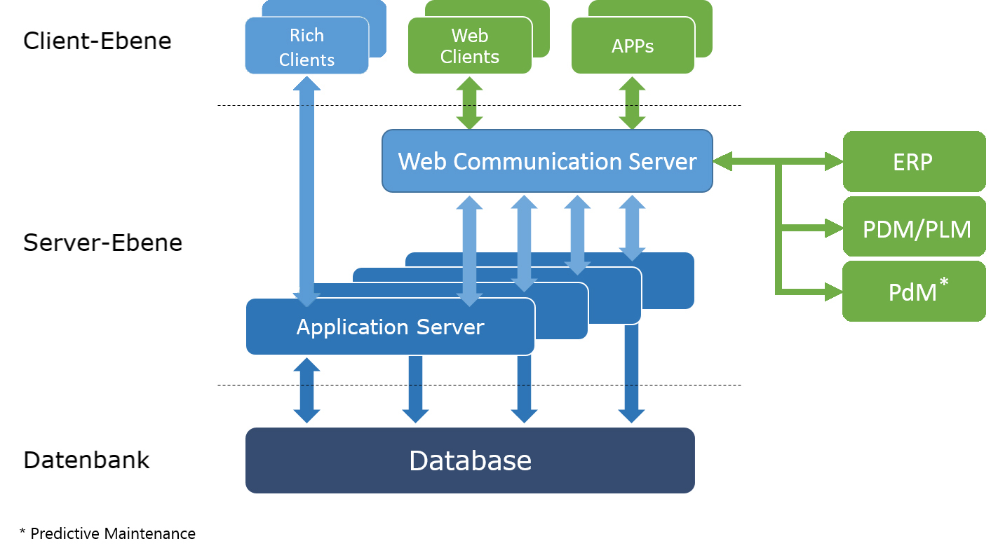 IEC 81346 Leicht Gemacht/Neuer Webservice Für Engineering 4.0, AUCOTEC ...