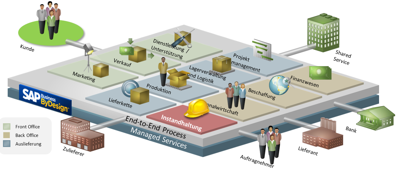 End to end experience. End to end процесс. End to end что это в бизнесе. Логистика в ГИС. SAP Business BYDESIGN.