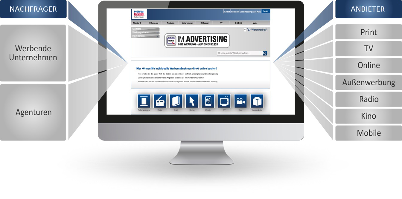 Ingram Micro bietet Fachhändlern mit IM.Advertising einen neuen exklusiven Service, Ingram Micro