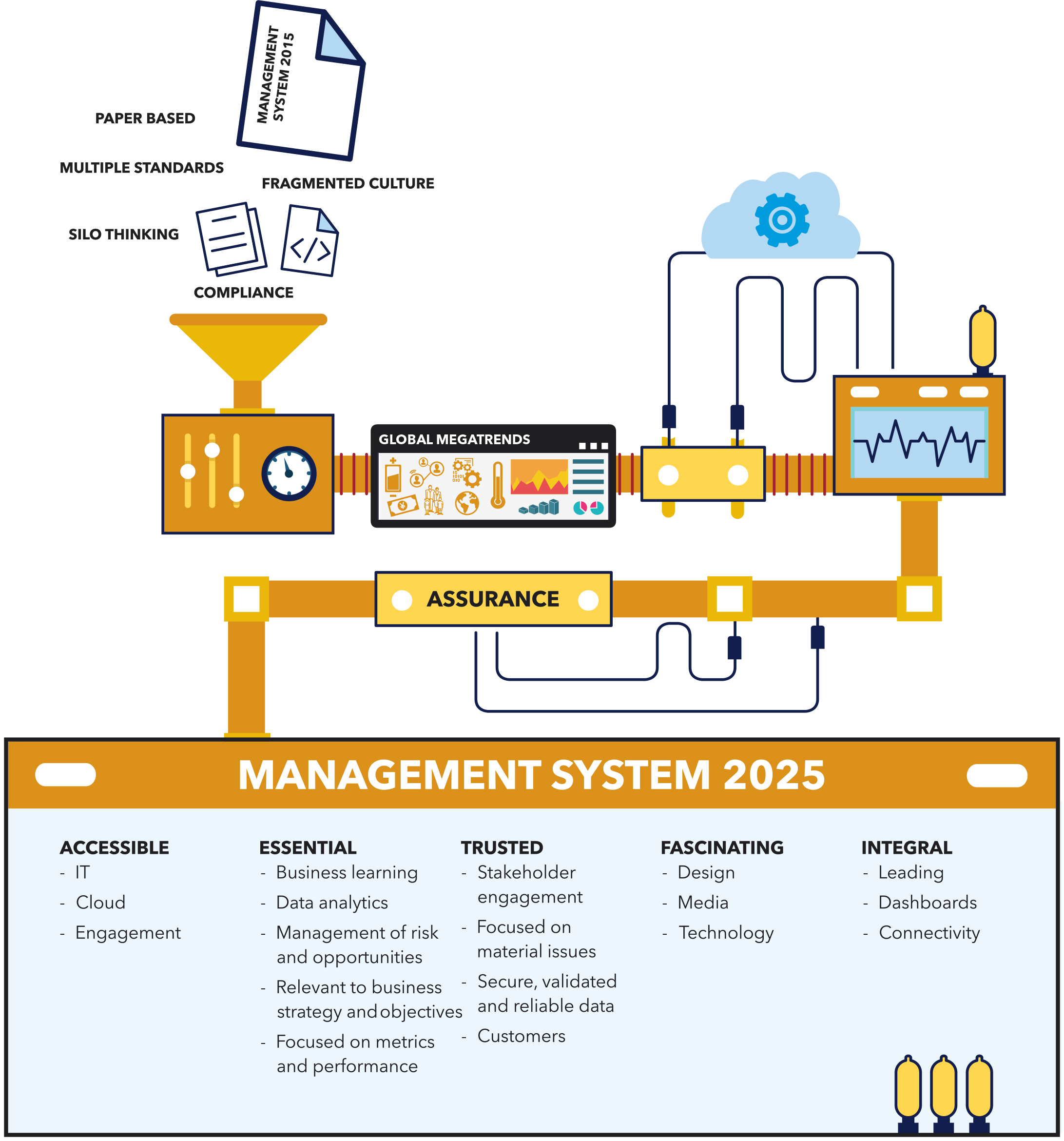 Ein Blick in die Zukunft von Managementsystemen, DNV GL Business