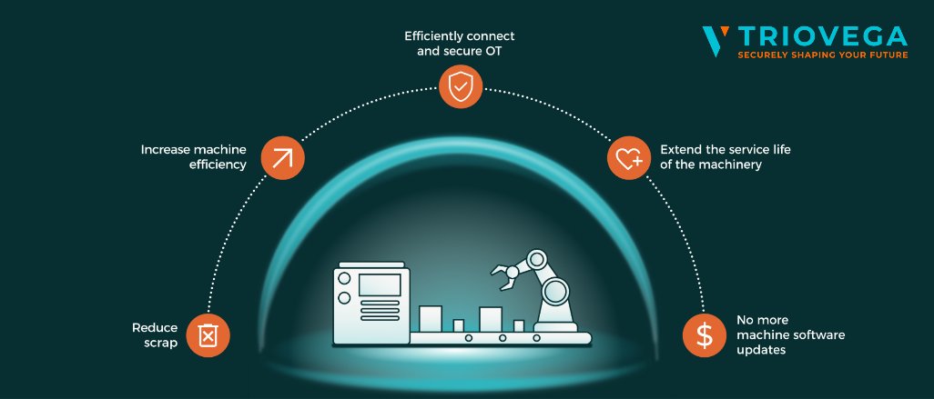 Cover image of company TRIOVEGA GmbH