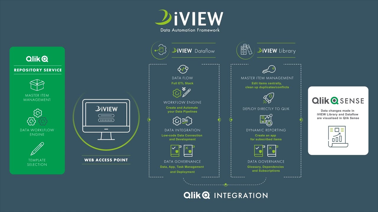 SEE YOUR DATA CLEARLY - iVIEW Dataflow