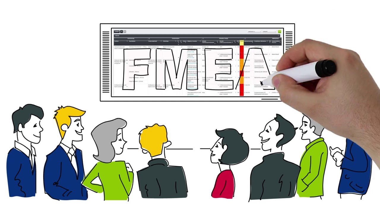 FMEA connected - weltweit, einfach und im Team FMEAs erstellen