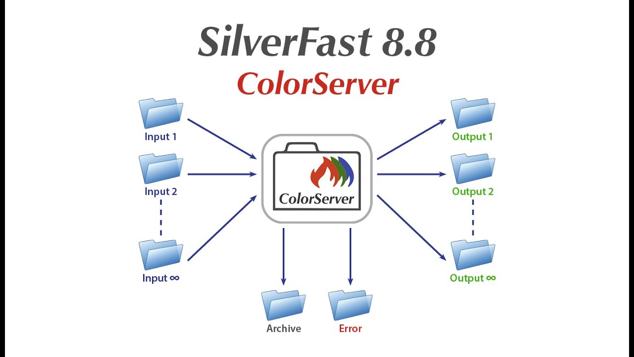 SilverFast 8.8 ColorServer Edition