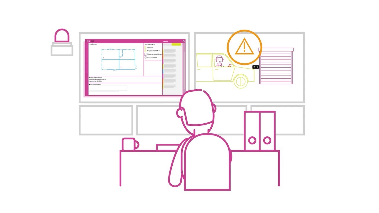 ZEUS® Sicherheitsmonitor – Aktive Sicherheit rund um Ihr Unternehmen
