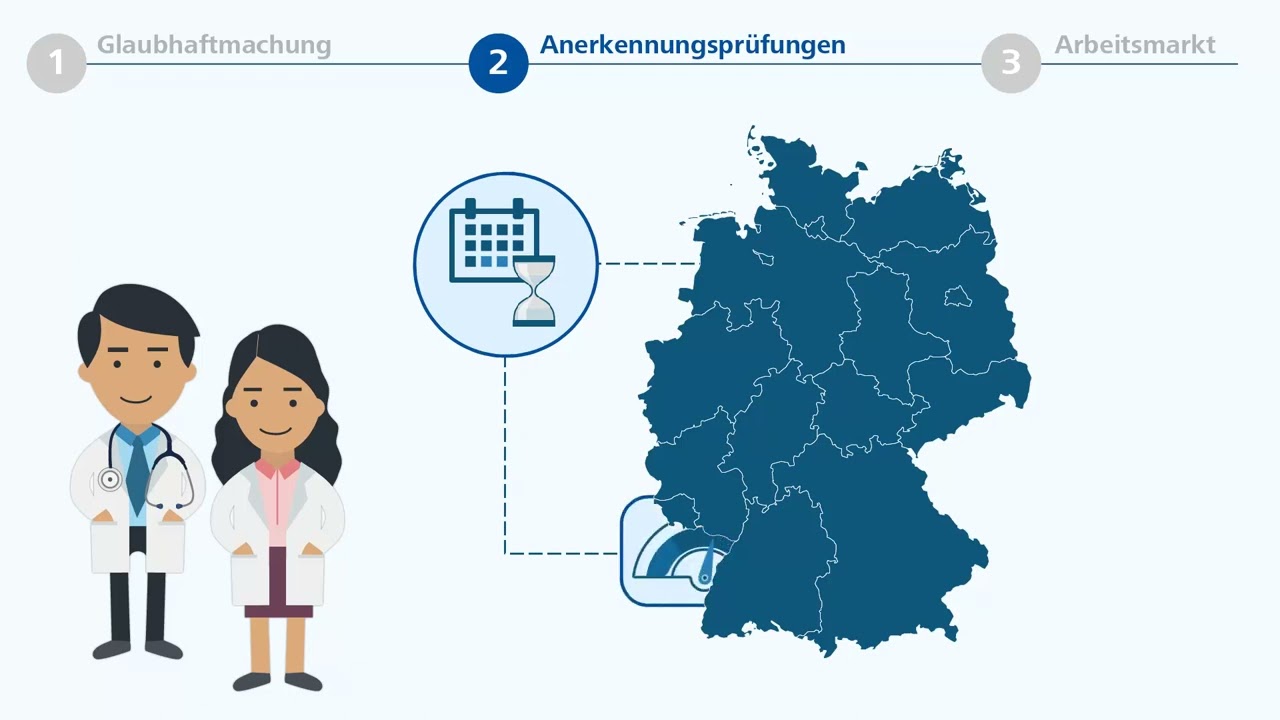 Approbationsverfahren in Deutschland | Licensing process in Germany