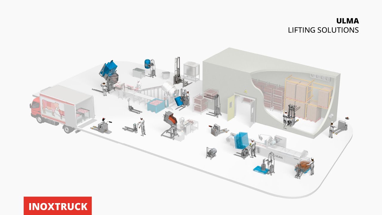 Our solutions for the food industry │INOXTRUCK - Sanitisable Handling Solutions