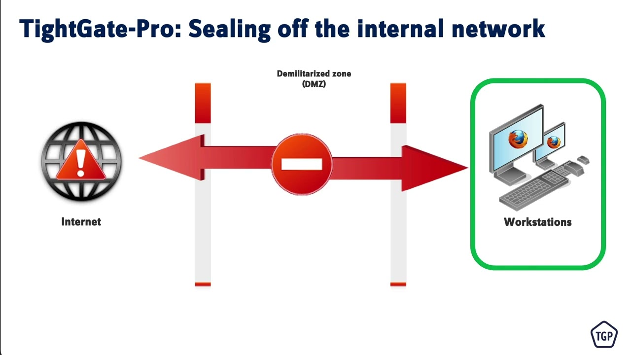 TightGate-Pro - Business without Internet?