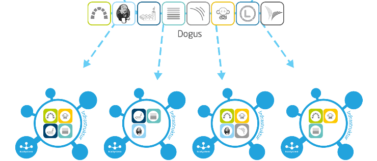 Titelbild der Firma Cloudogu GmbH