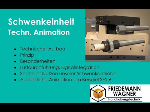 Schwenkantrieb von Wagner - zum Nutzen der Anwender!