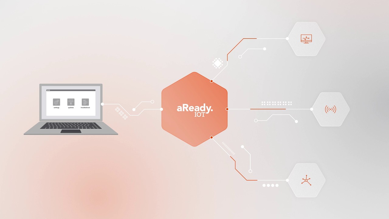aReady.IoT - An innovative out-of-the-box solution