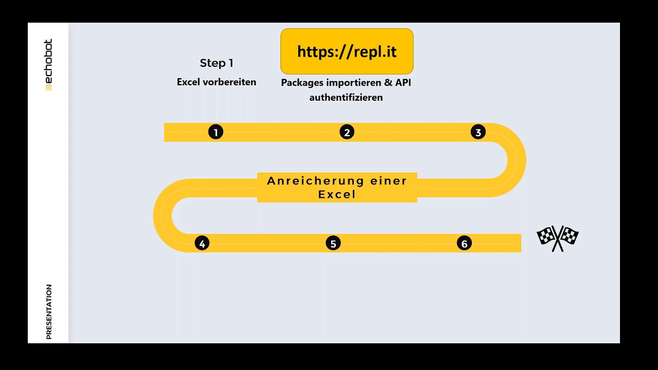 How to use an API: Lead-Anreicherung für Anfänger | Echobot Webinar