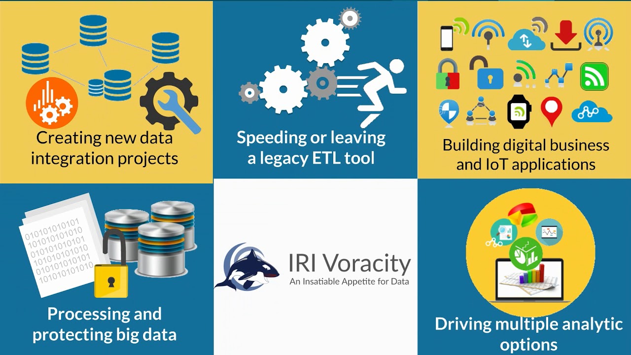 2 Minutes on Data Integration & IRI Voracity