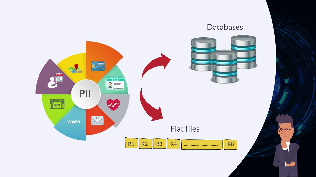 IRI FieldShield is the fastest, easiest, and most robust data masking solution available for databases and files.