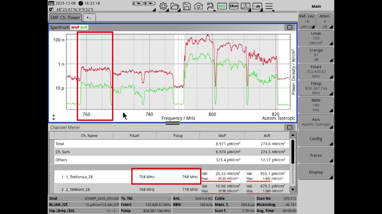 SignalShark channel power mode - introduction - Part 1