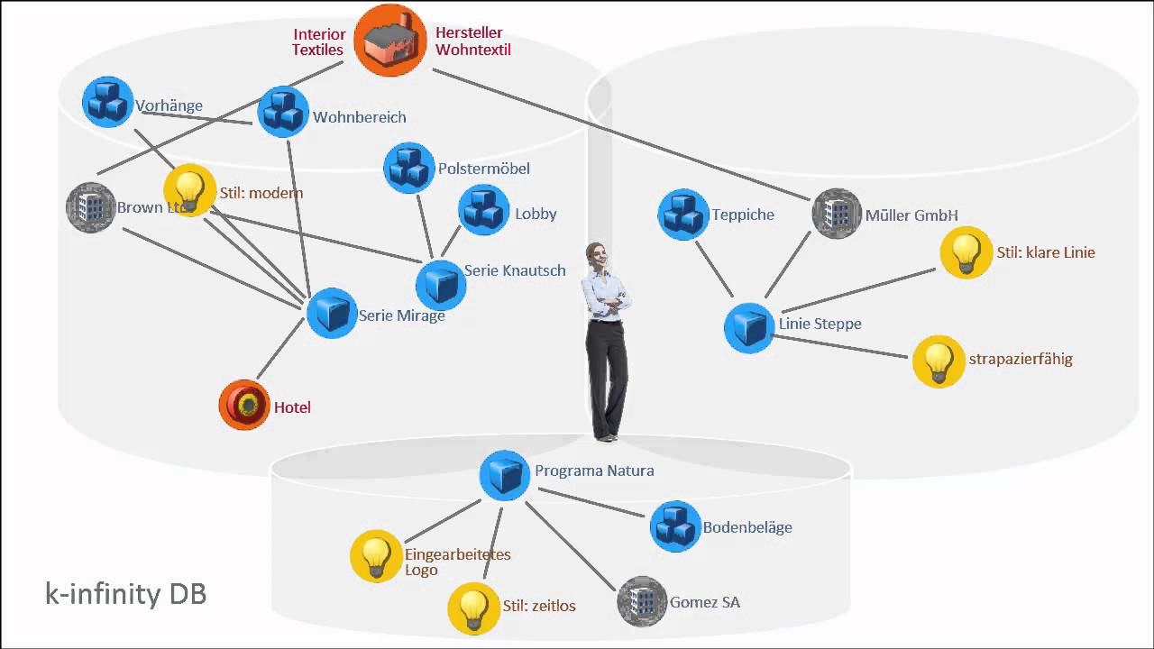 Business Matching und Interest-Graphen - Success von k-infinity bei der Messe Frankfurt