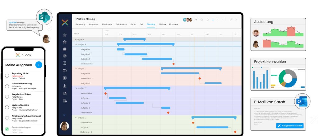 Titelbild der Firma InLoox GmbH